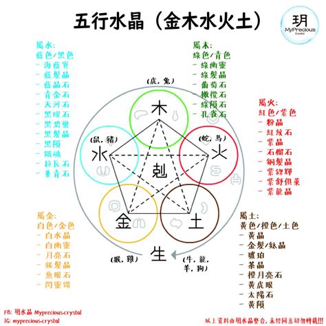 生肖五行水晶|一文看清水晶五行屬性篇！水晶五行分類表！ 